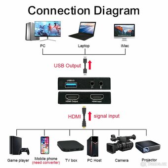 4K HDMI střihová karta pro přenos videa - 11