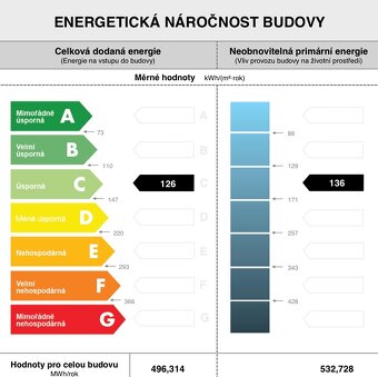 Nymburk-Mikoláše Alše - 11