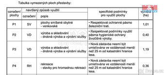 Prodej pozemku k bydlení, 1002 m², Malešov - 11
