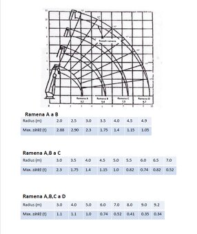 PÁSOVÝ MINIJEŘÁB TADANO TOA TC-304 - 11
