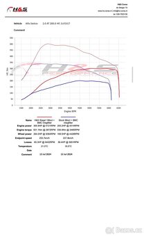 Alfa Romeo Stelvio - 11