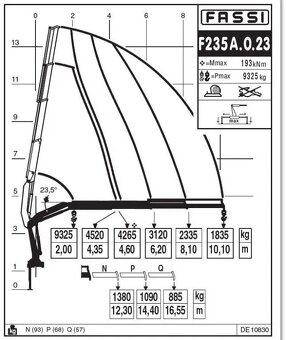 DAF CF 480/6X2/Nosič kontejnerů/FASSI-F235A.2.23 E-DYNAMIC - 11