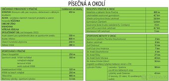 Písečná u Žamberka - netradičně tradiční bydlení v podhůří O - 11