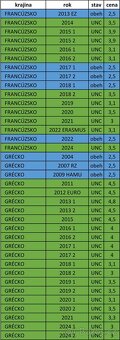Pamätné 2 EURO - UNC + OBEH - 11