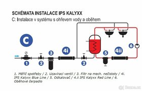 IPS KalyxX odstranění vodního kamene G1/2 - SLEVA  - 11