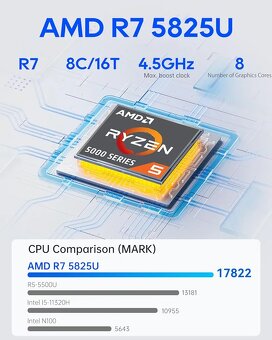 NAS/ Home Server - (Ryzen 7, 32GB RAM, 8TB HD) - 11