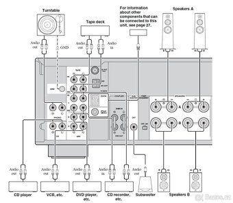 YAMAHA R-S500 Stereo FM/AM Receiver/ SUBWOOFER OUT - 11