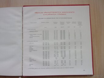 Ivan Rinchenbach - KATALOG CIHLÁŘSKÝCH VÝROBKŮ r. 69 - 11