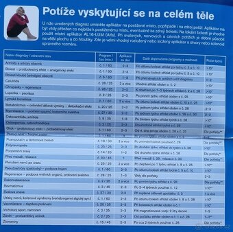 Přístroj 3D pulzní magnetoterapie Lumina Clinic 3D-e - 11