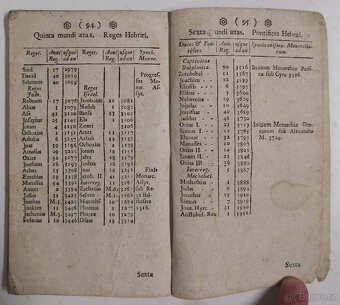 RUDIMENTA HISTORICA,Sive brevis, facilisque METHODUS 1778 - 11
