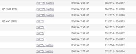 Sportovní vzduchový filtr K&N 33-2945 Audi A4, A5,Q5 - 11