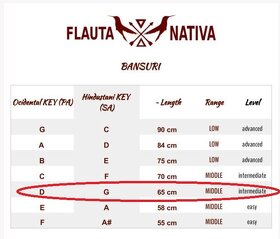 Bambusová flétna 432Hz - Bansuri - Flauta Nativa (Brazílie) - 11