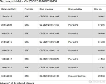 Honda XL 650V Transalp - 11