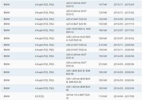 Přední destičky BREMBO P 06075 BMW - 11