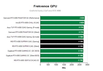Nvidia GeForce Gainward RTX 4090 Golden Sample 24 GB -záruka - 11