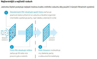 Multisplit klimatizace DAIKIN 3+1, TOP ŘADA STYLISH, nová - 11