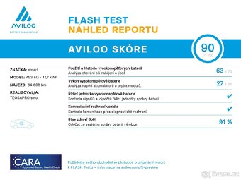 SMART EQ FORTWO 60KW, DPH, PANORAMA, SOH 91% - 11