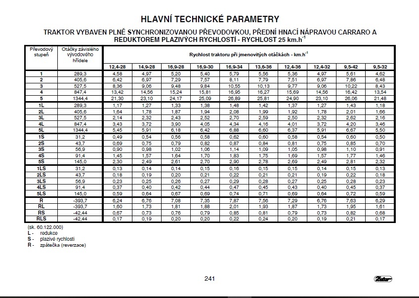 Zetor 3320-6340 díl. příručka, návod, kat. dílů 3340-7340 - 12