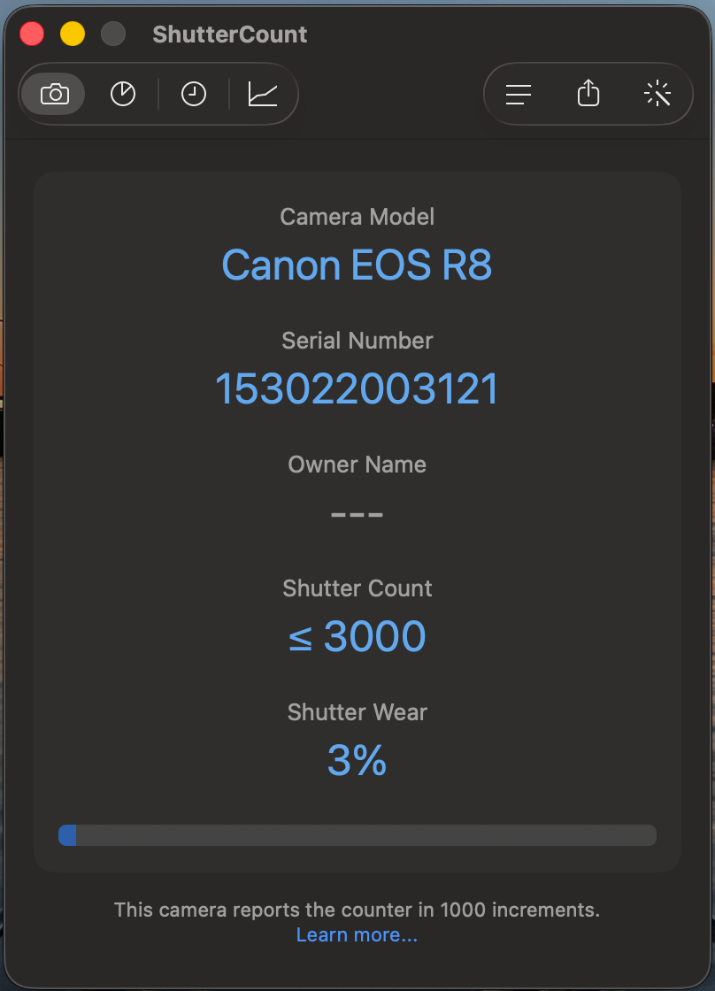 Canon R8 - shutter count 21XX - 12