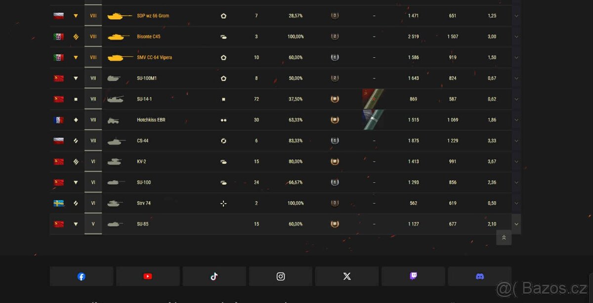 World of tanks účet 1260 dní prémium - 12
