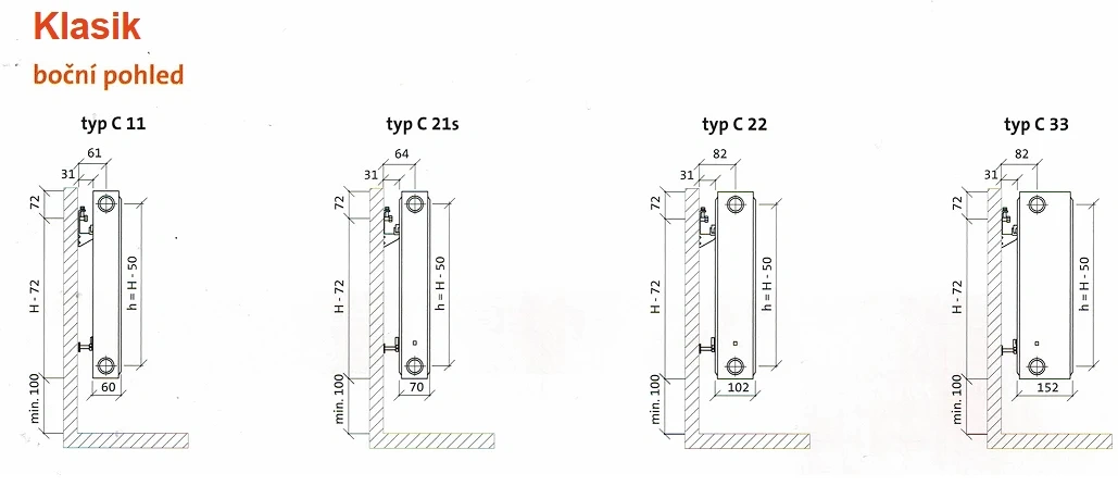 Radiátor Klasik 33-900/1200 - PURMO - 12