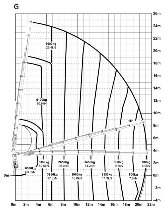 Výkonná hydraulická ruka PALFINGER PK 29002 G, 21 m, naviják - 12