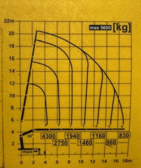 MAN TGS 26.440 6x2 E6 - valník s HDS - 12