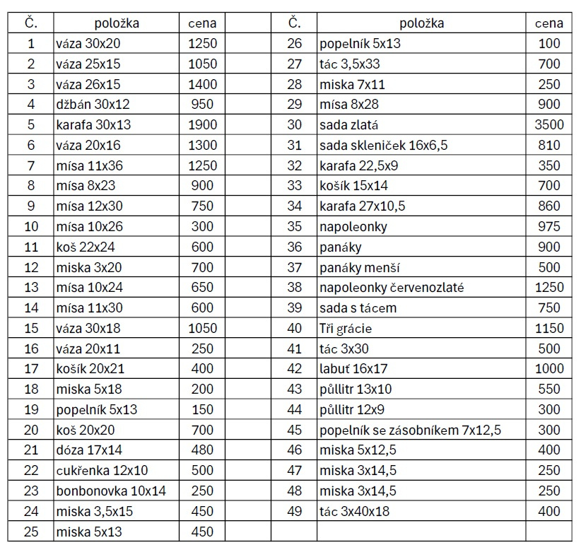 Broušené sklo 3 - 12