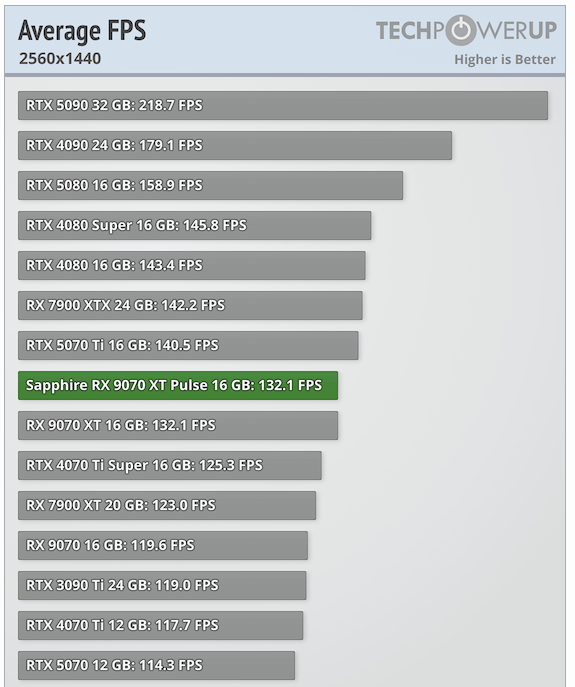 Sestavené PC, Retro dělo s AMD RX 9070 XT a Ryzen 7600 - 12