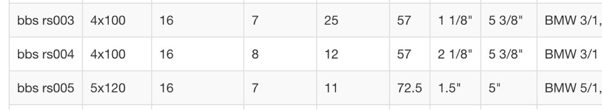 Prodám 1ks BBS RS005 - 12