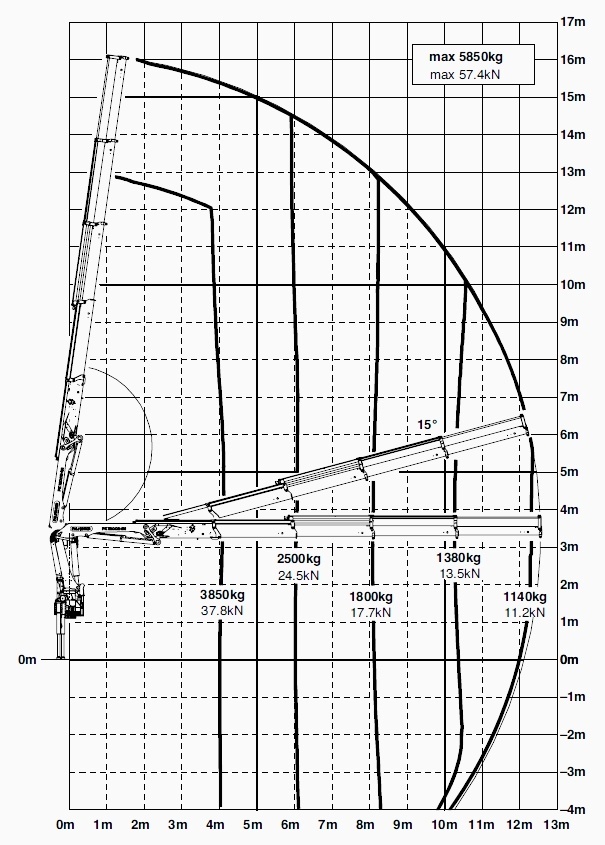 Hydraulická ruka PALFINGER PK 18002-EH C r.2013, rádio - 12