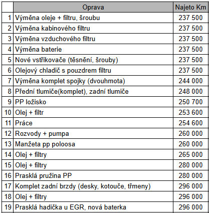 Škoda OCTAVIA II 1.6 TDI facelift - 12