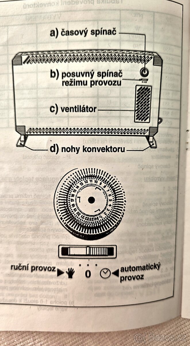 Elektrický přímotop ETA 3553 (2000 W, časovač + ventilátor) - 12
