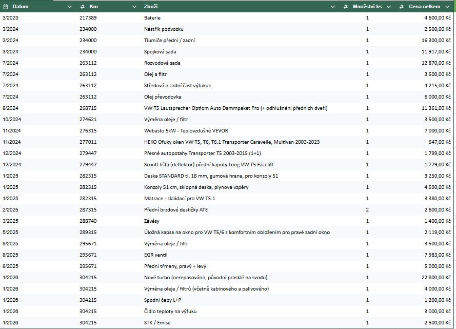 VW Multivan 2.0TDI 103kW CAAC (Manuál) - 12