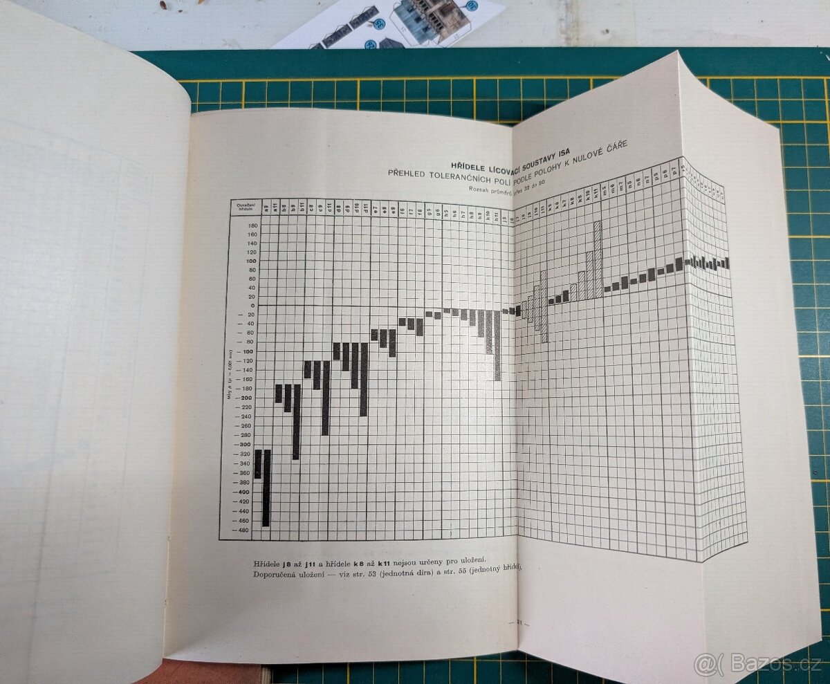 Strojní součásti, lícování, 1940 a 1941 - 12