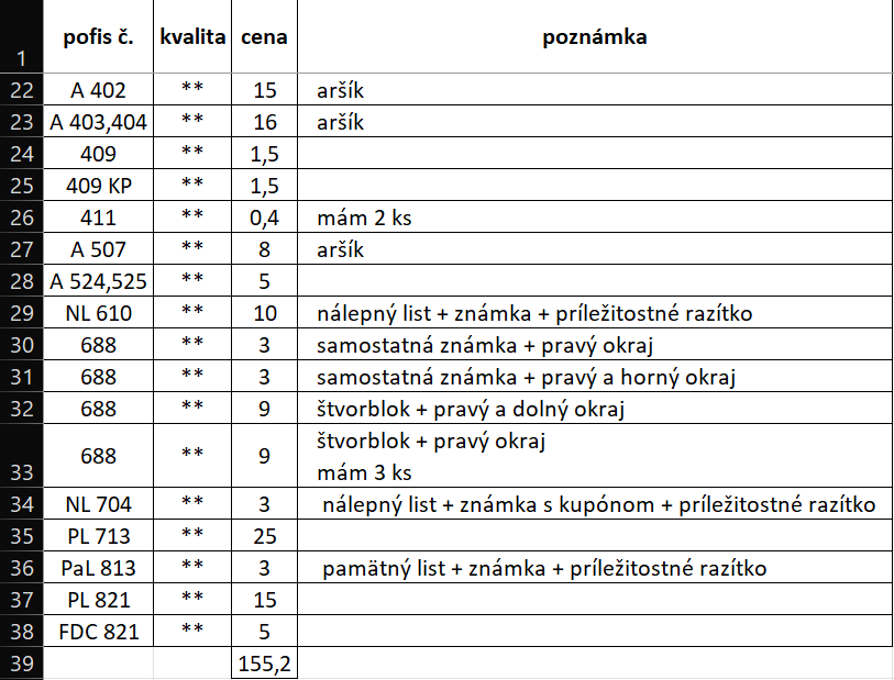 Známky SLOVENSKO - 12