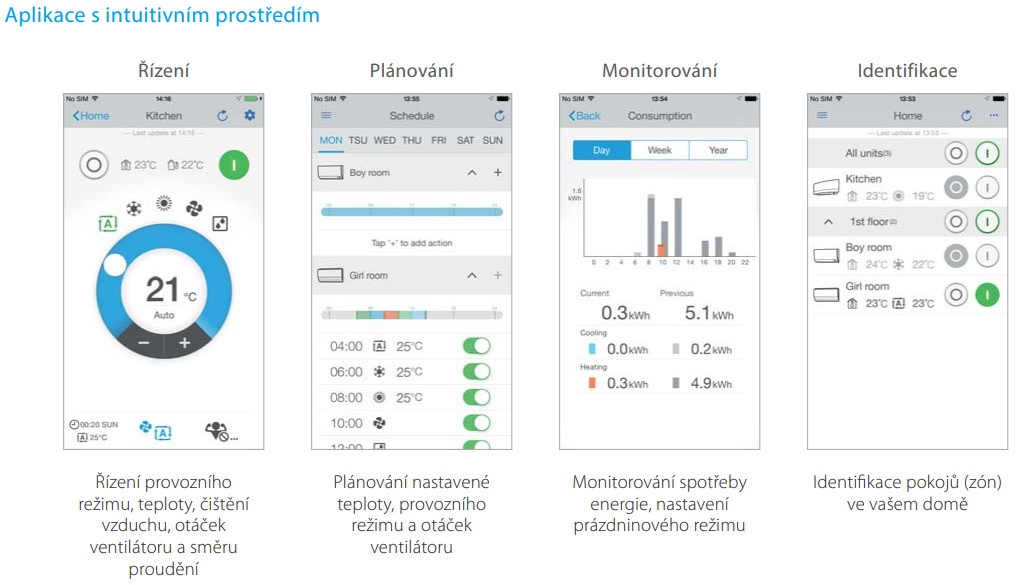 Multisplit klimatizace DAIKIN 3+1, TOP ŘADA STYLISH, nová - 12