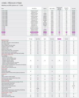 Civic 2019, 1,6i-DTEC 88 kW, 9st. automat, odpočet DPH - 12