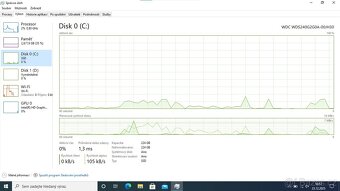 Rychlý notebook Dell Latitude E5450 - 12