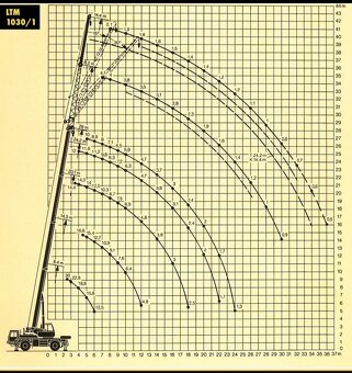Autojeřáb Liebherr - 12