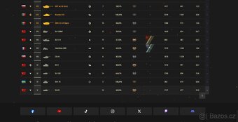 World of tanks účet 1260 dní prémium - 12