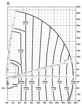 Výkonná hydraulická ruka PALFINGER PK 29002 G, 21 m, naviják - 12