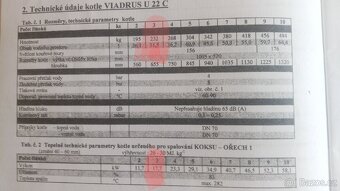 Kotel na tuhá paliva, emisí tř.3 - 12