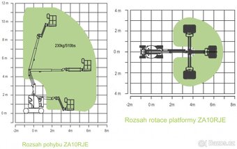 Elektrická kloubová plošina Zoomlion ZA10RJE - 12