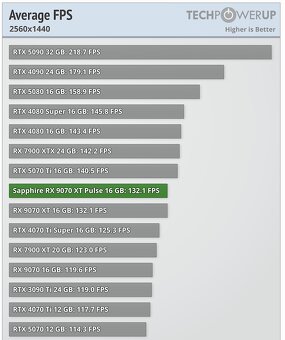 Sestavené PC, Retro dělo s AMD RX 9070 XT a Ryzen 7600 - 12