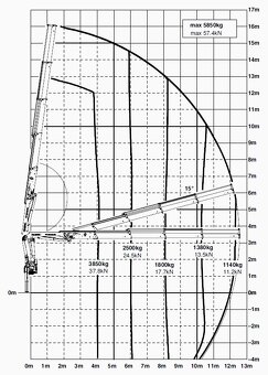 Hydraulická ruka PALFINGER PK 18002-EH C r.2013, rádio - 12