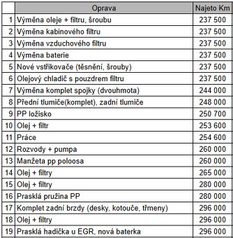 Škoda OCTAVIA II 1.6 TDI facelift - 12