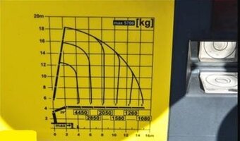 MAN TGS 26.470 - 6x2 -Valník + HR-Palfinger PK 22002 - 12