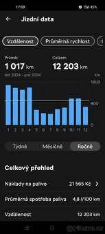 Octavia III FL Combi Style 1.6TDi 2020 ČR - 12