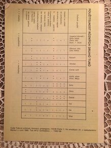 Retro recepty - 12